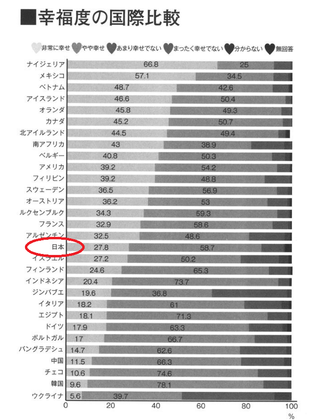 ライフワークを見つけたいあなたに 現役ｓｅ兼経営者が教える めんどくさい事なくして楽する方法